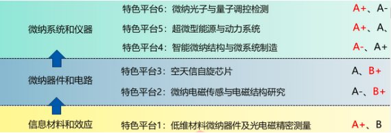 星空online新人权益 促进学科交叉融合