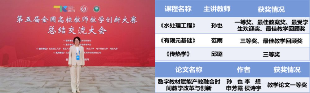 人才培养