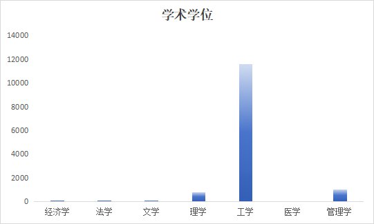 星空online新人权益
