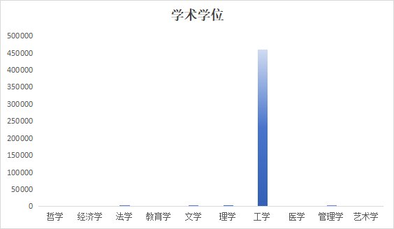 星空web版登录入口
