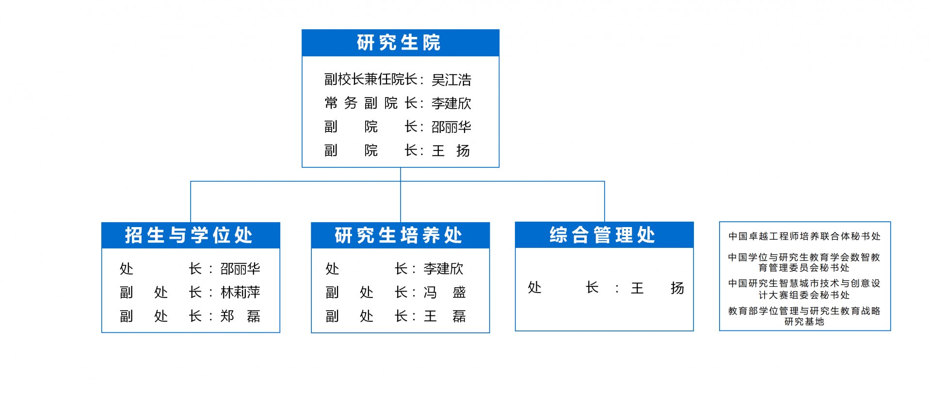 项目制