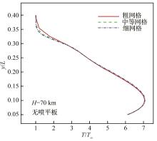 随着高度攀升