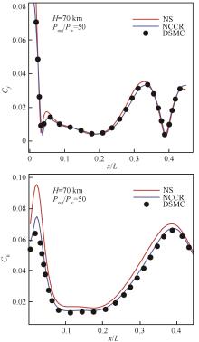 hypersonic flow