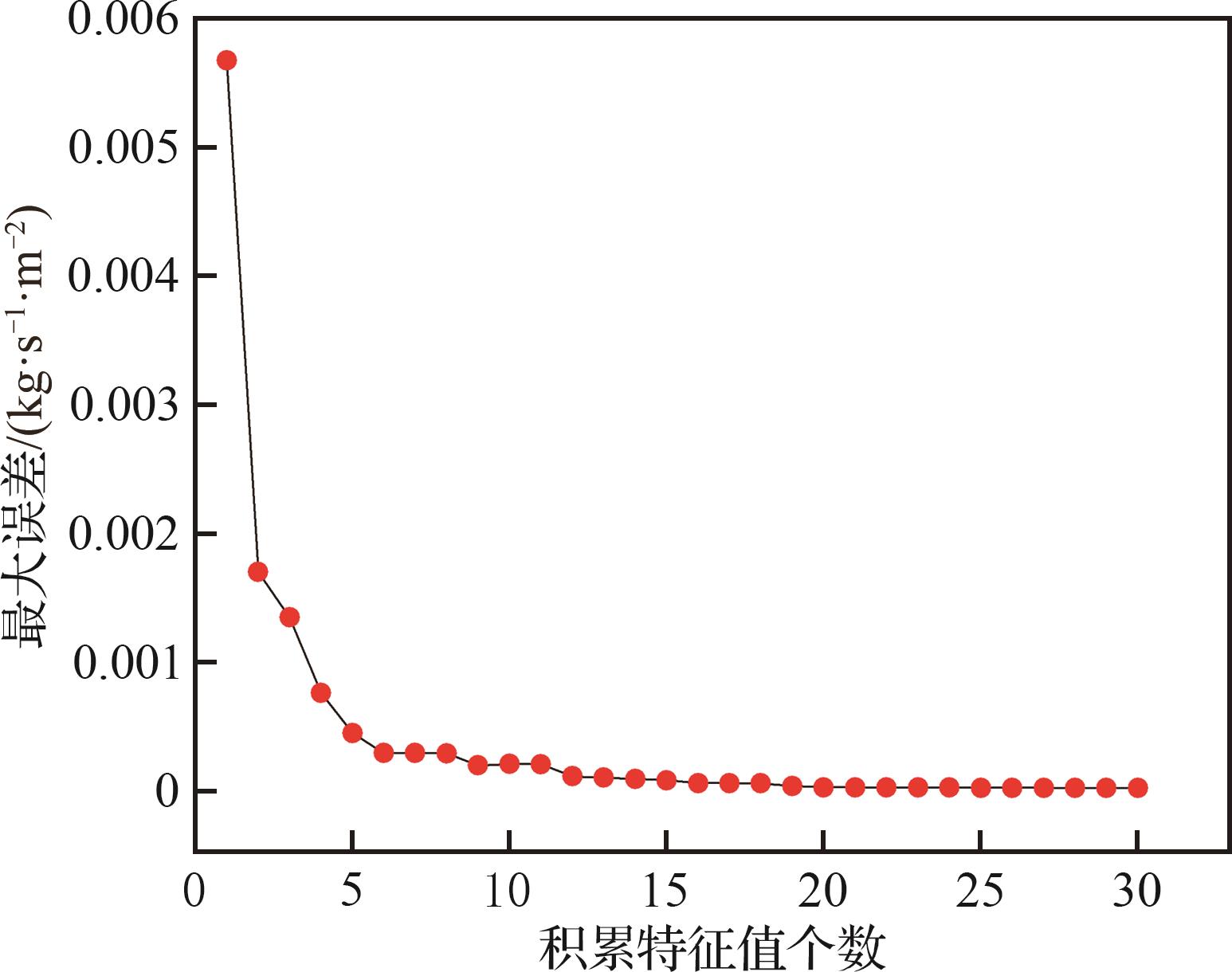 在获取美国联邦航空条例（FAR）25