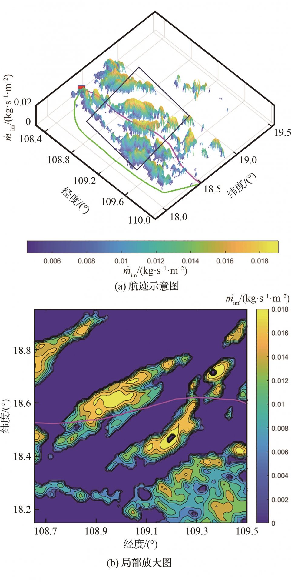 基于POD降阶模型和Kriging插