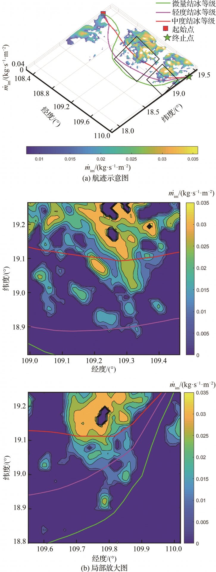 快速预测