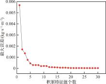 构建基于代理模型的水滴收集质量快速预