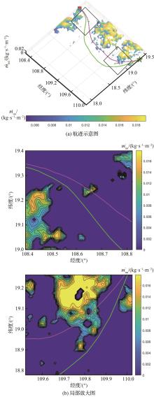 构建的气象参数与水滴收集质量间代理模