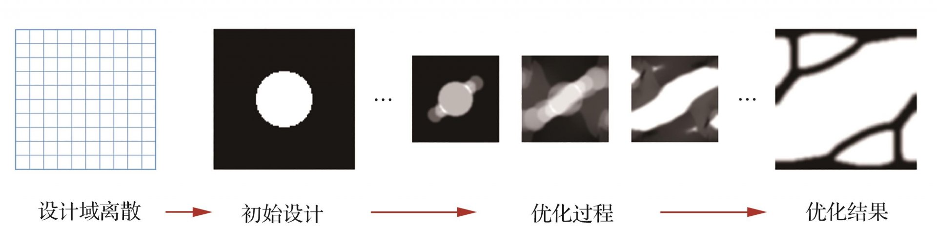 Yong ZHAO2()