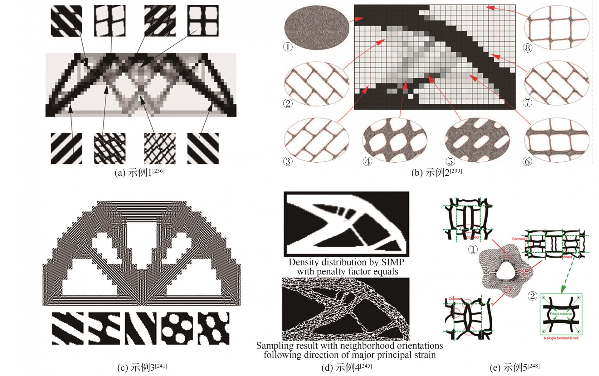 Multi-scale struct