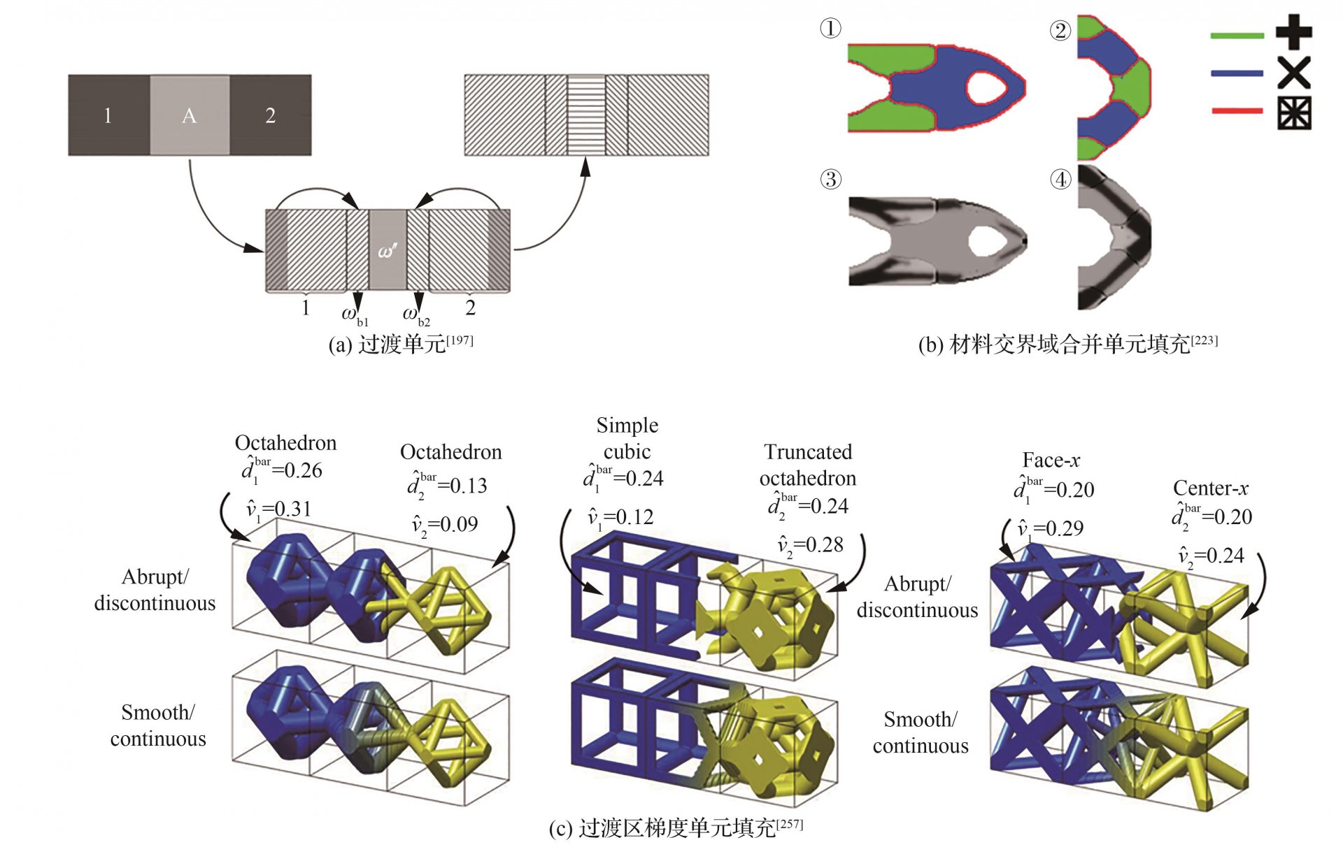 applicability of m