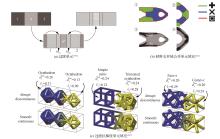 including structur