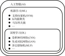 homogenization met
