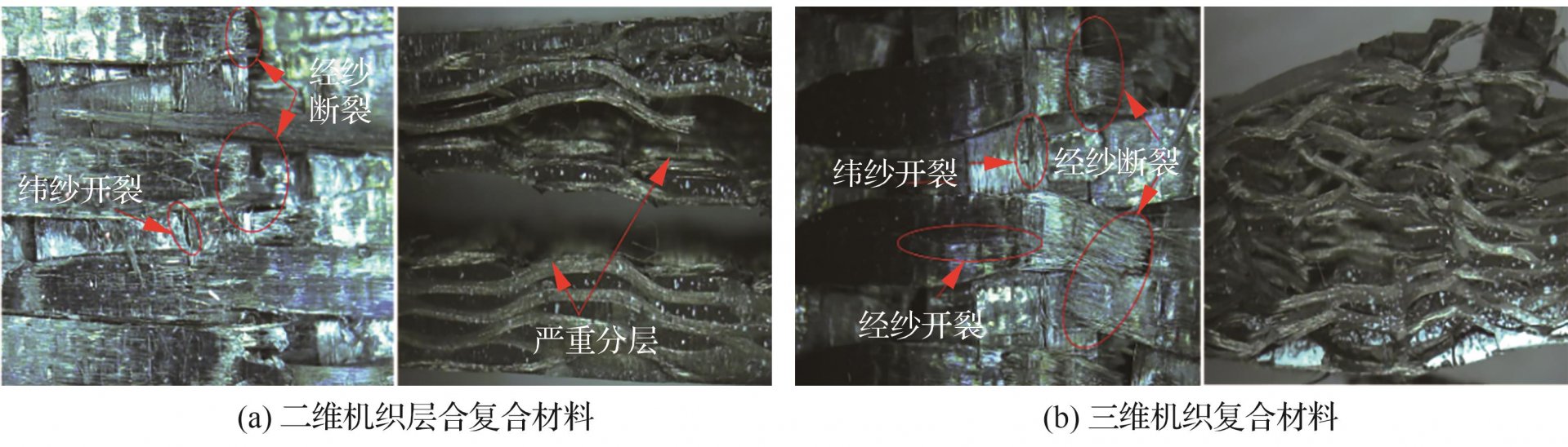 压缩试验和面内剪切试验