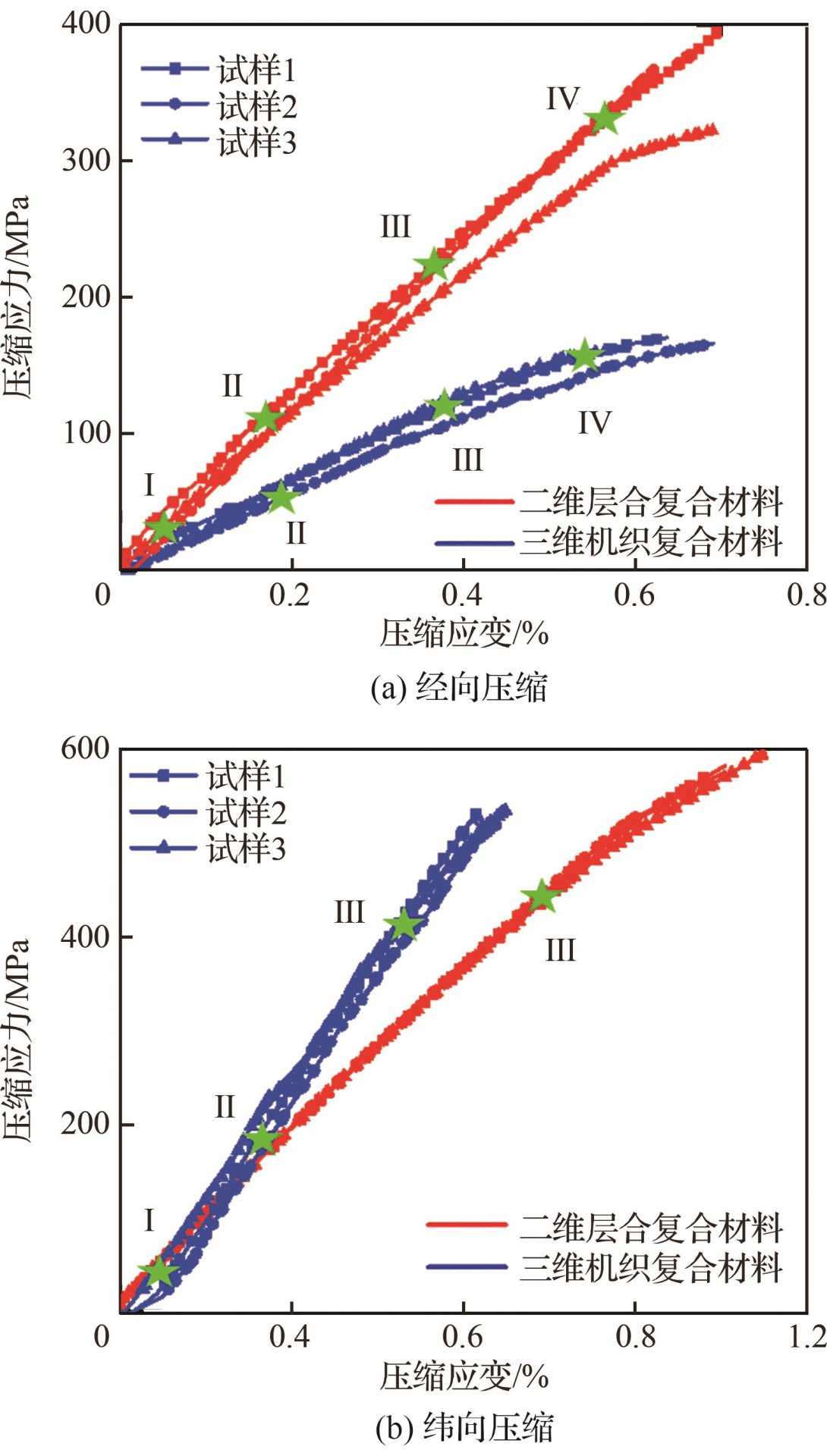 结果表明