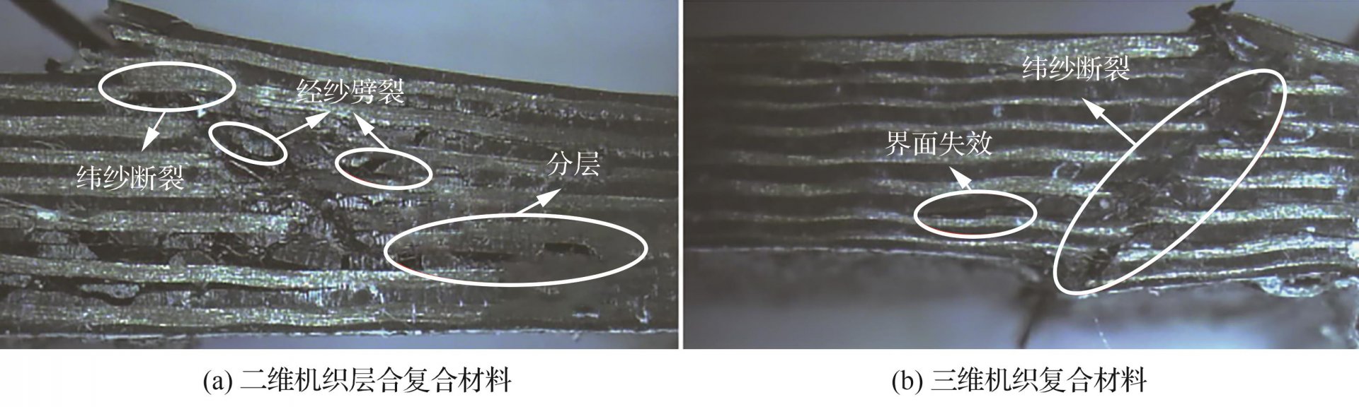 三维机织复合材料