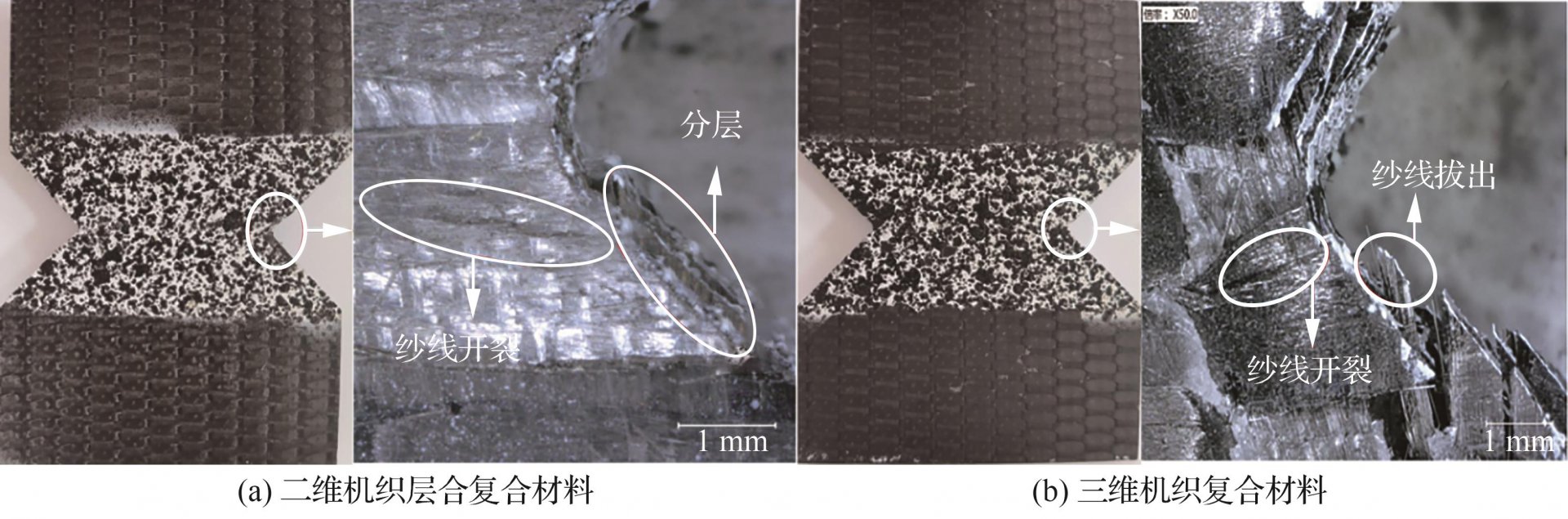 compressive and in