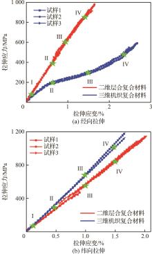 Fangfang SUN1