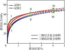 力学性能