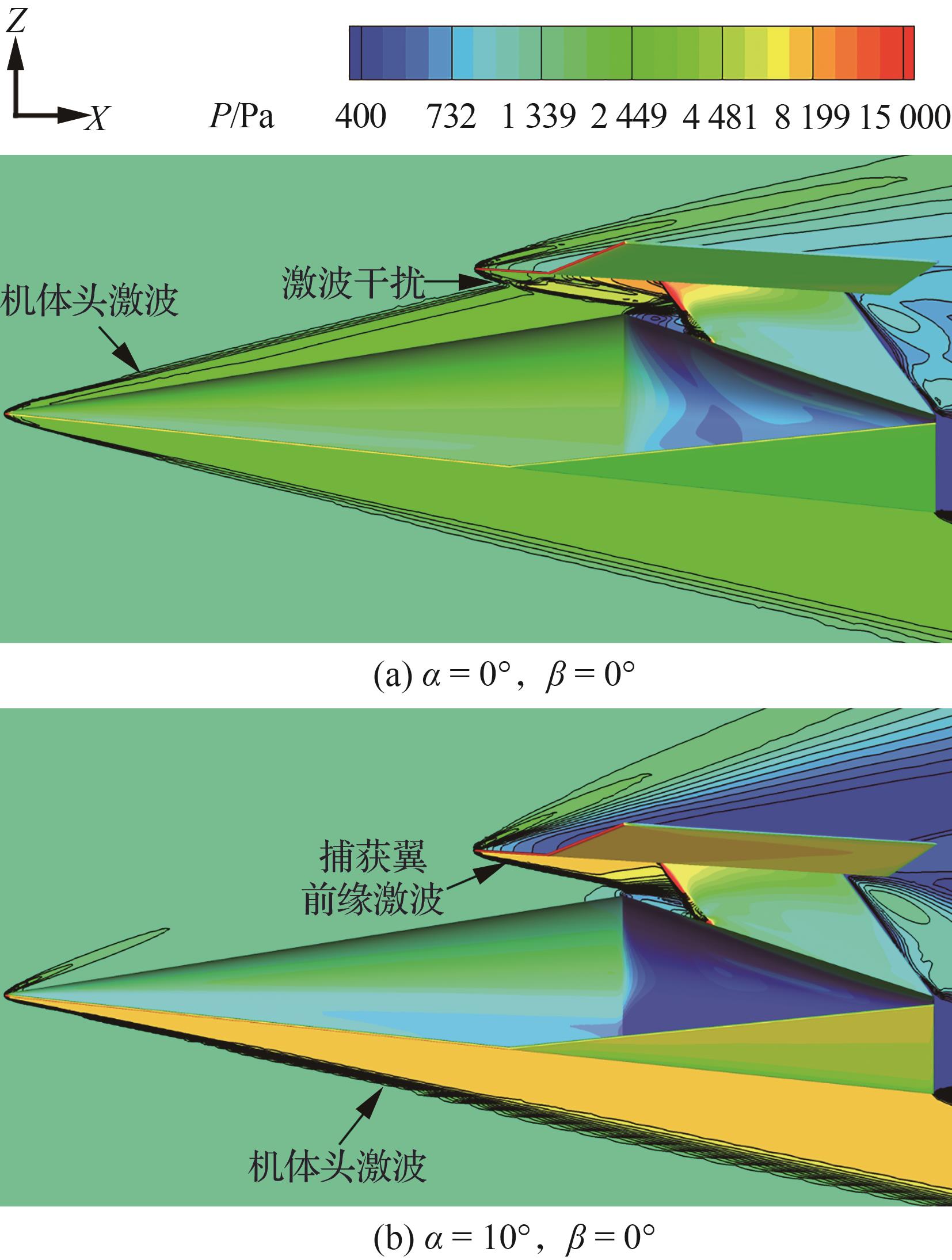 小攻角时