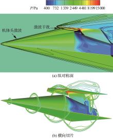 Siyuan CHANG1