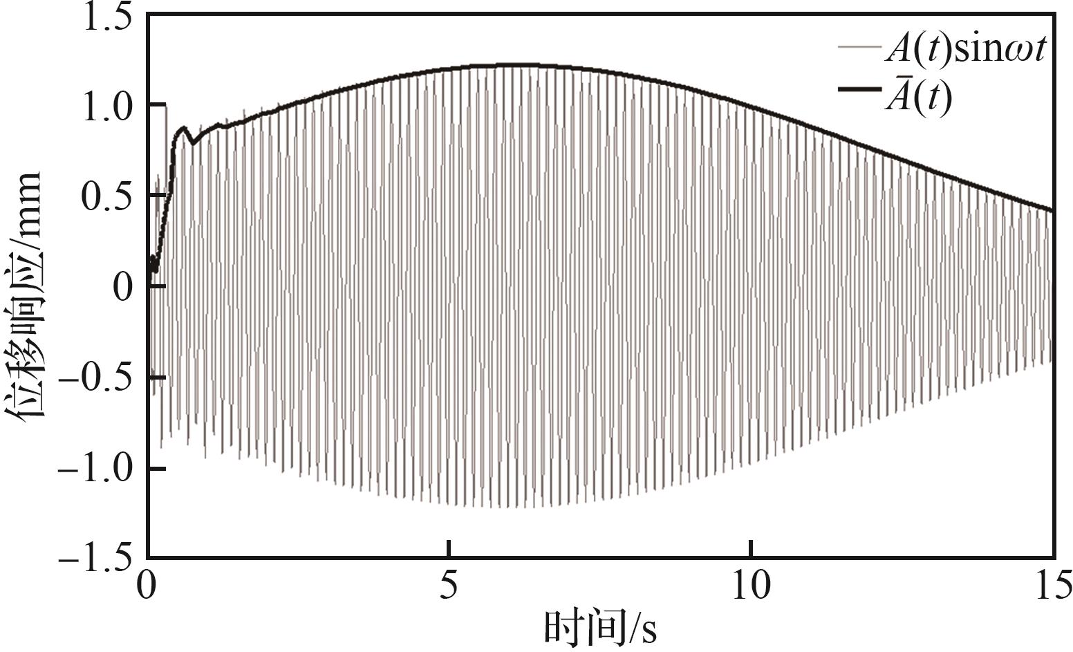 同时设计了气动加热环境地面模拟及热环