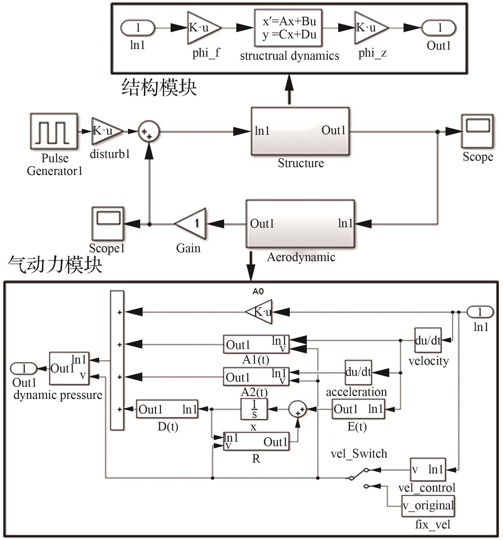 高超声速飞行器