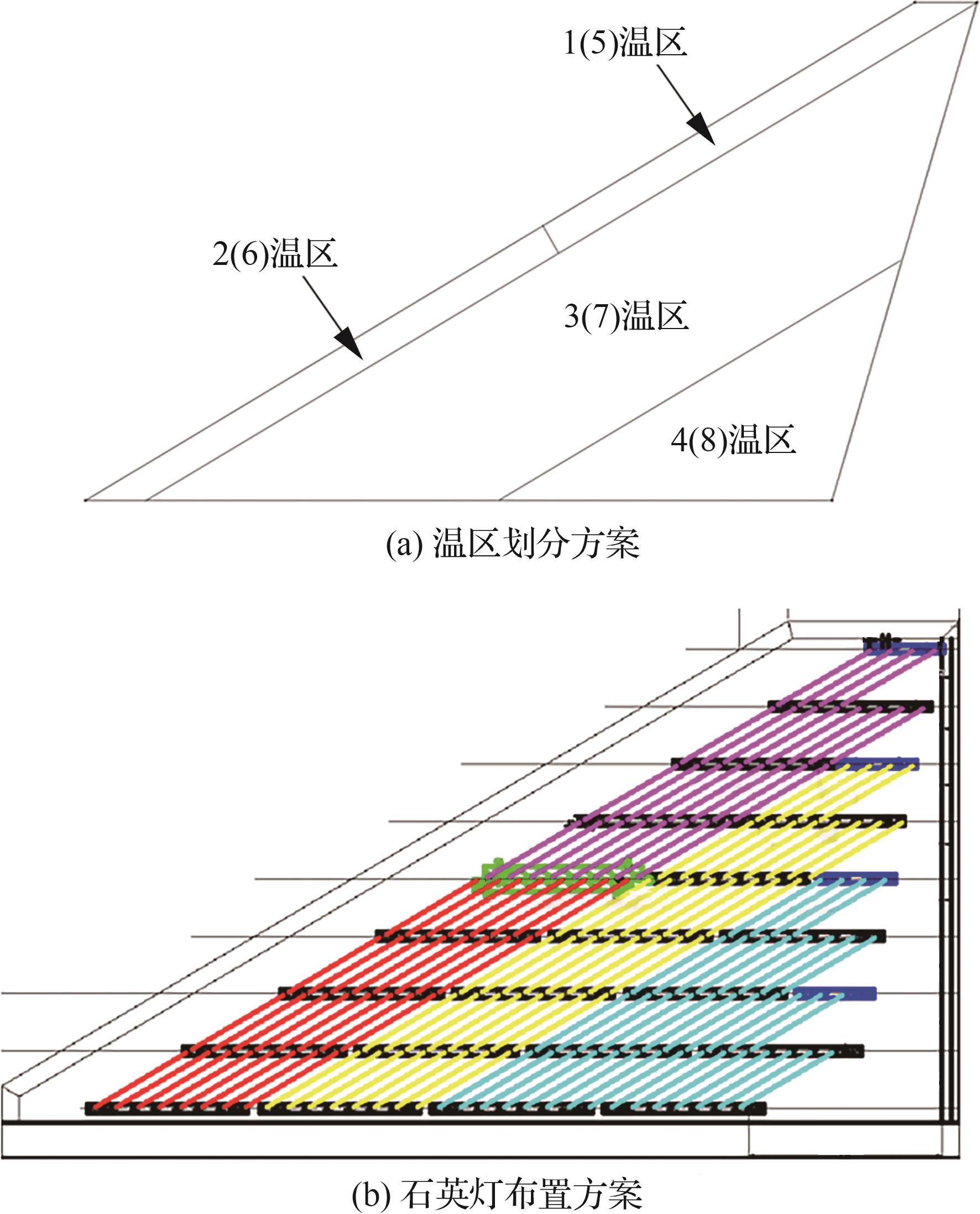 which uses exciter