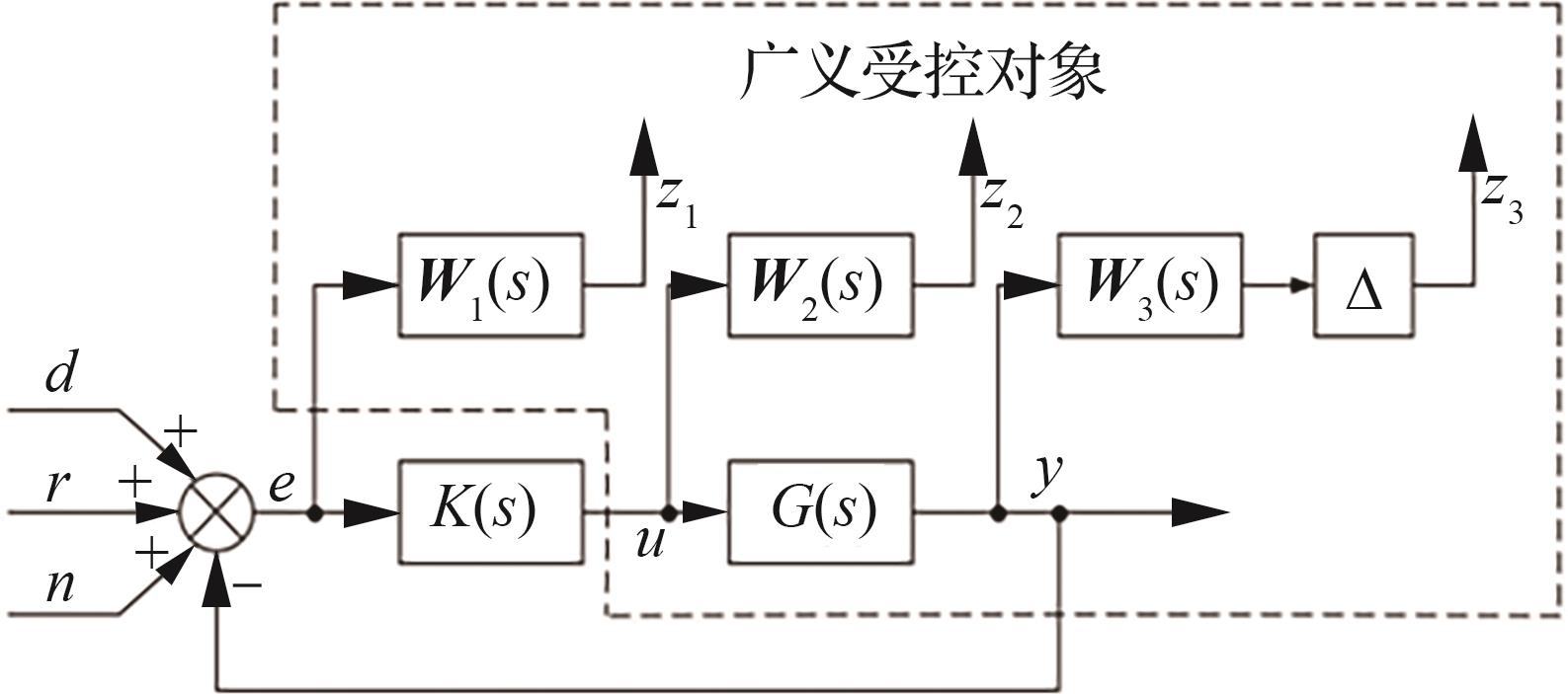aerothermoelastic