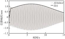 然后利用Kriging代理模型构建了