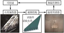 地面颤振试验 更多阅读