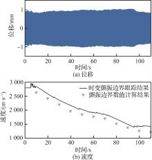 中图分类号