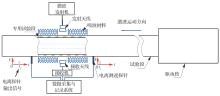 Anhua SHI