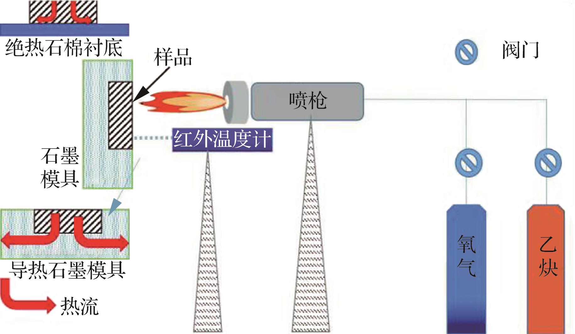 更多阅读结果表明