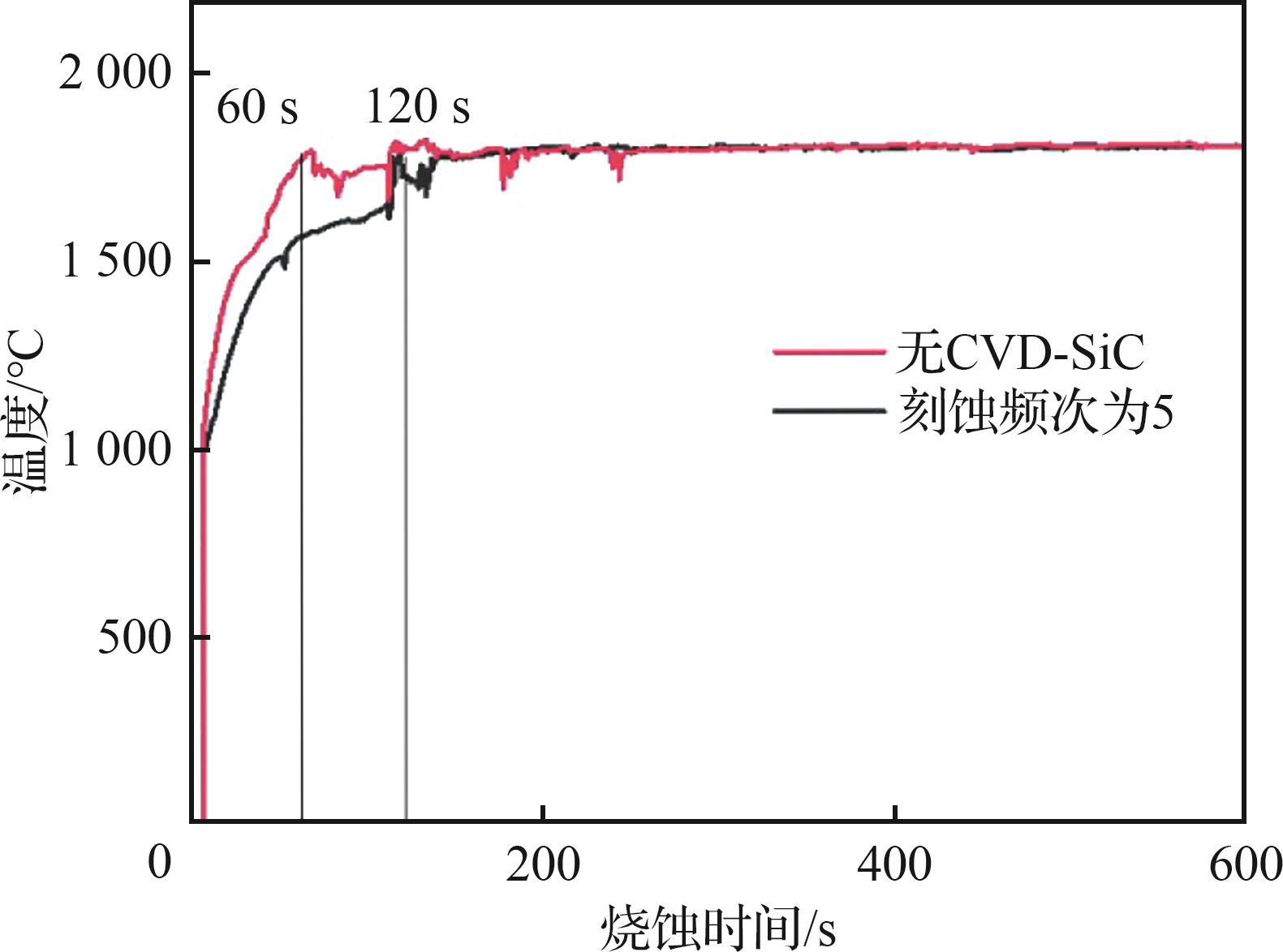 从而增强了导热性能