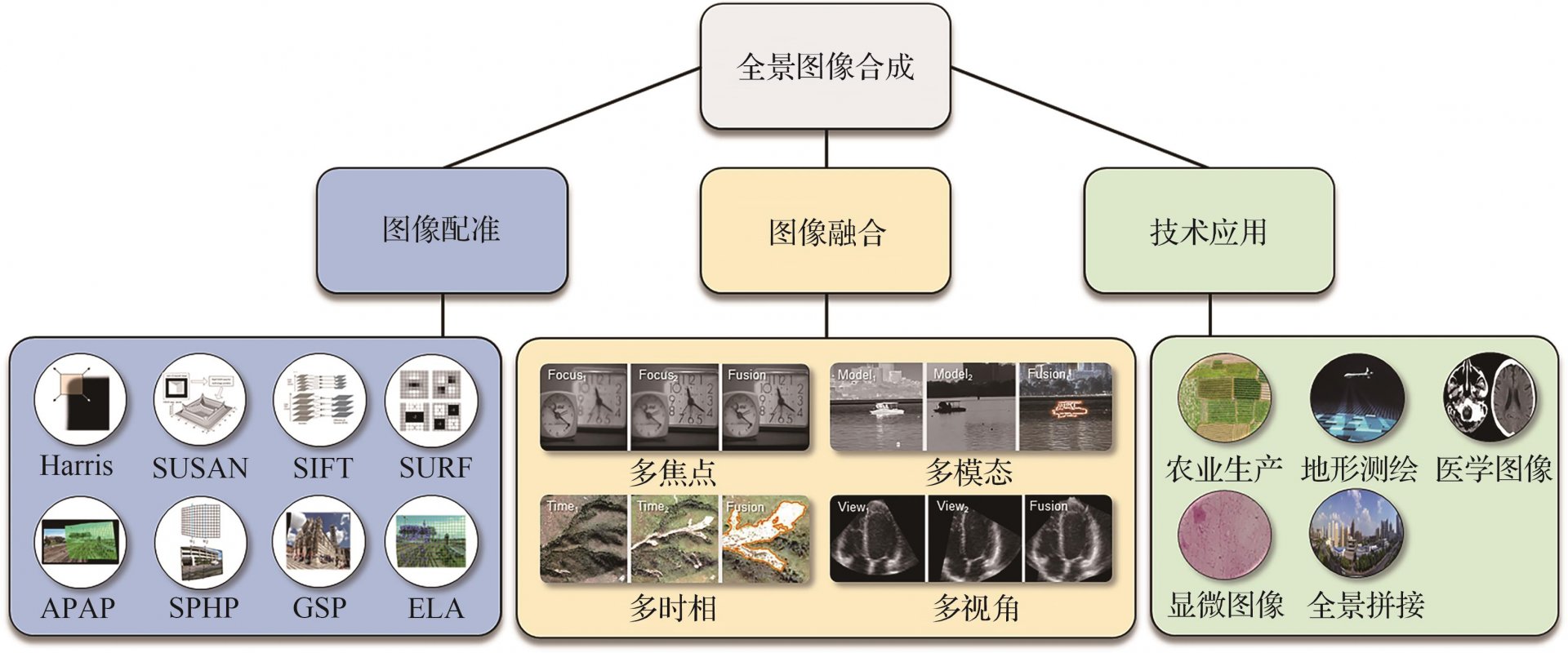 桑英俊1