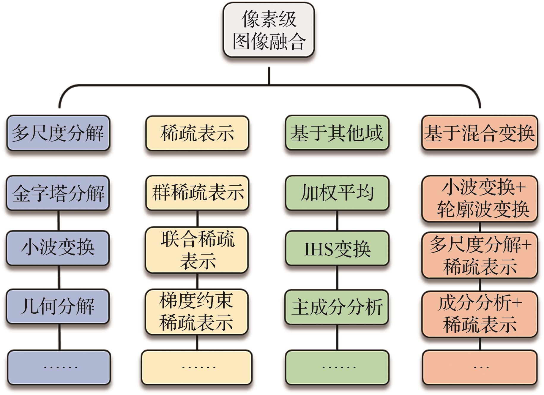 Sheng LI1