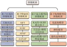 Fujie WU1