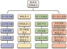 Yingjun SANG1
