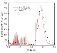 最后结合逆蒙特卡洛方法作为红外辐射传