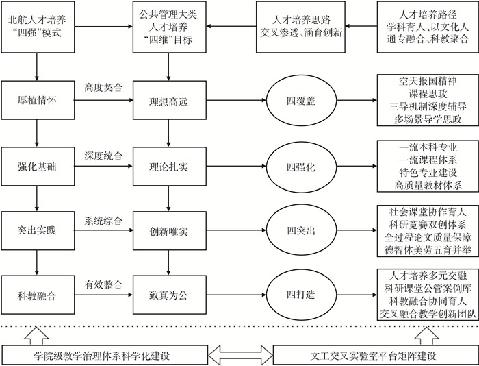 弘扬"空天报国"精神