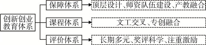 北京航空航天大学深入贯彻落实习近平总