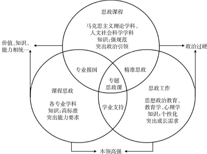 是北京航空航天大学建校70年来全员全
