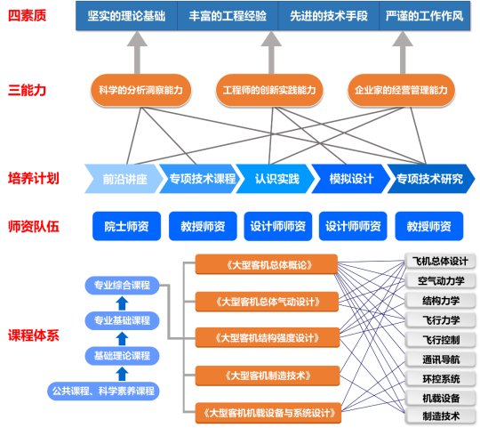 构建质量保障评价体系